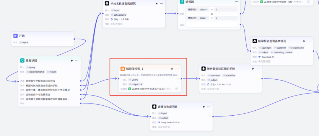 我给Coze工作流和知识库调试提个建议