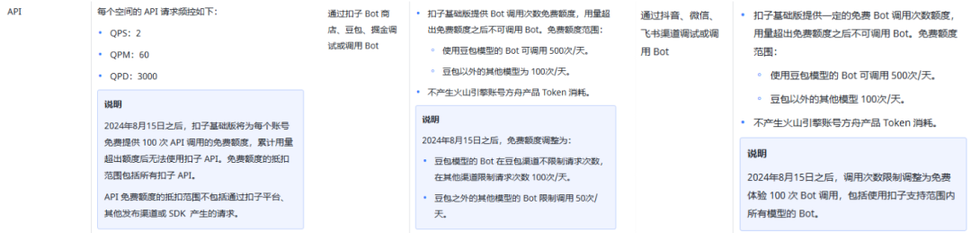 Coze收费了，我还用吗？