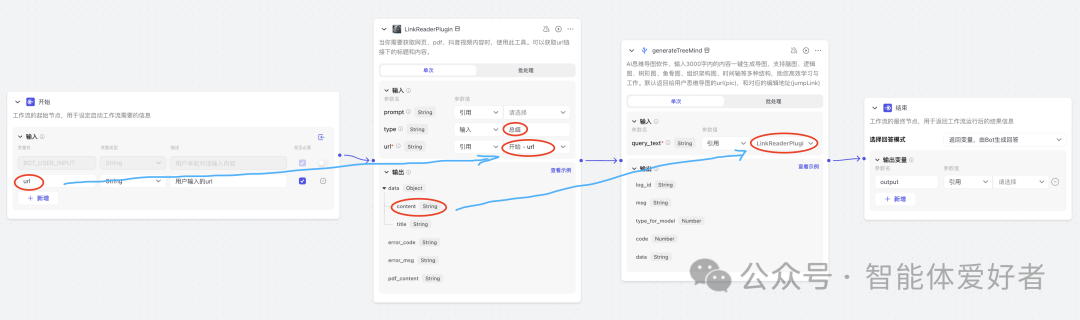 扣子（Coze）的工作流到底怎么用？