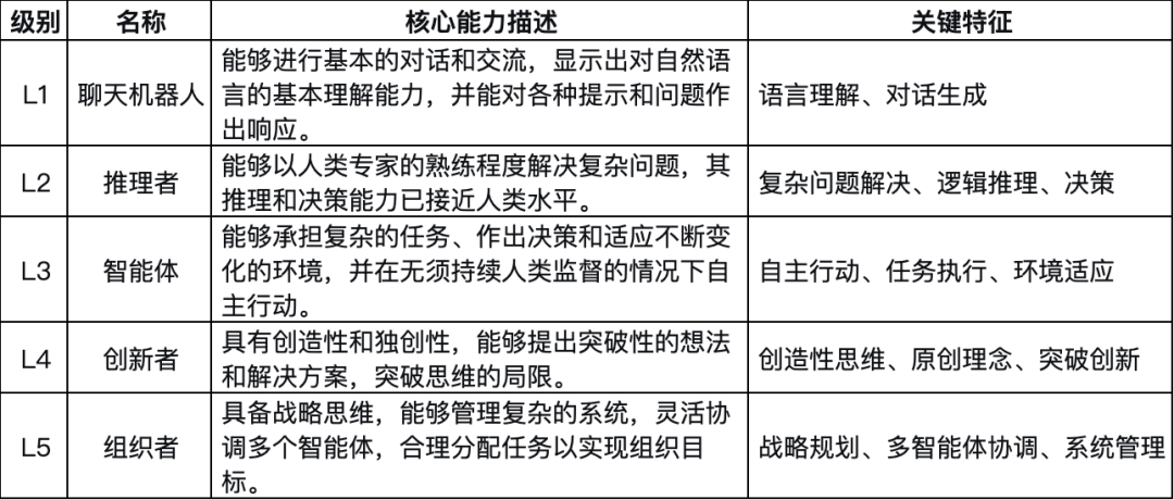 用Coze+Claude实现Manus，Agent的难点到底在哪？