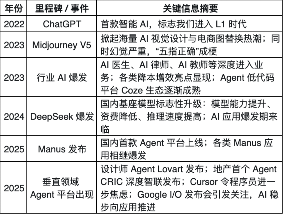 用Coze+Claude实现Manus，Agent的难点到底在哪？