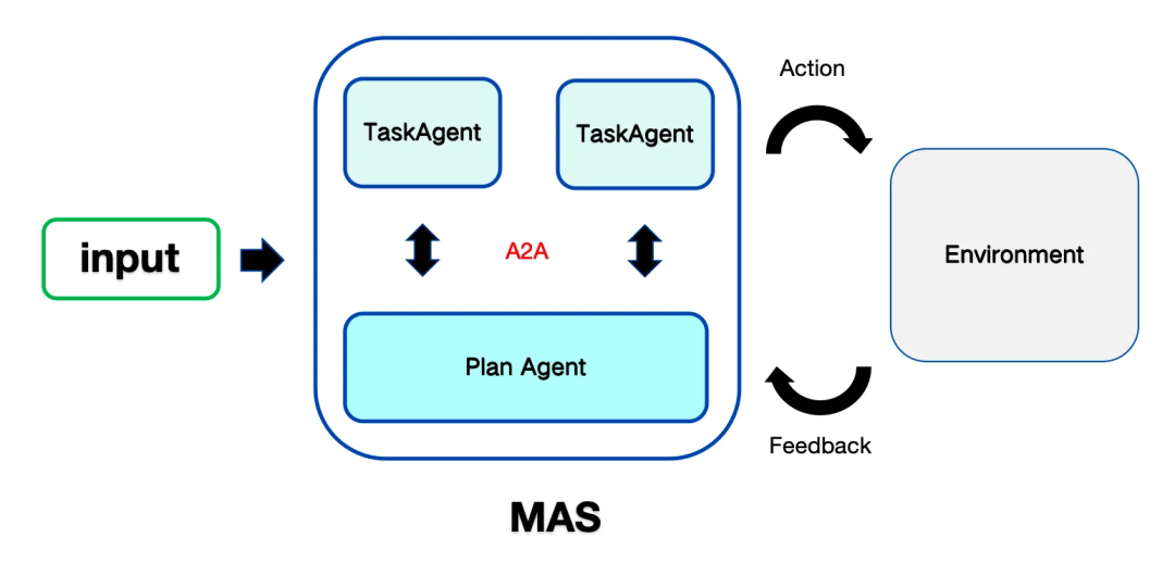 用Coze+Claude实现Manus，Agent的难点到底在哪？