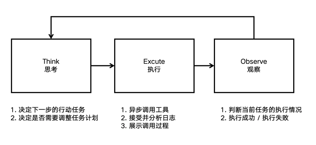 用Coze+Claude实现Manus，Agent的难点到底在哪？