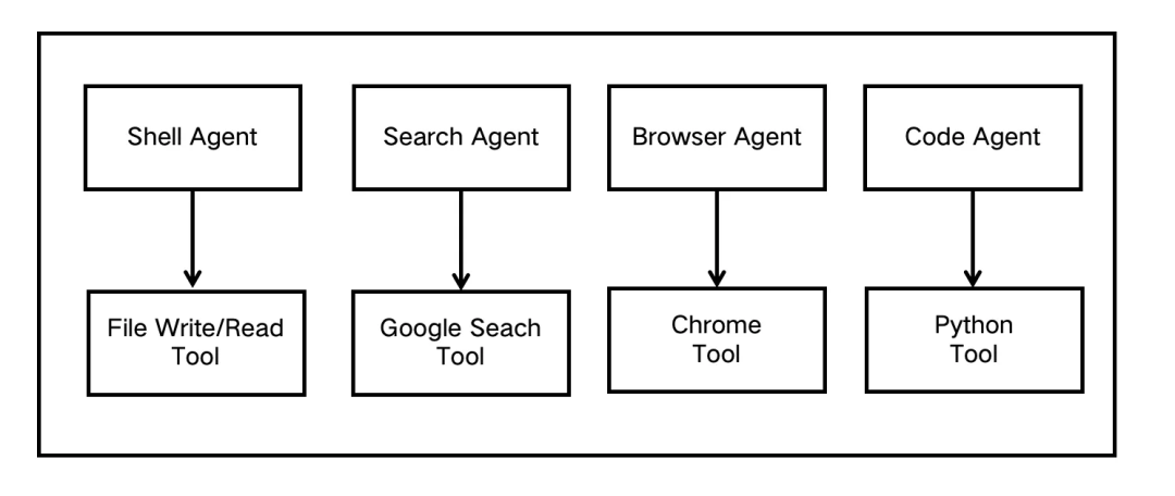 用Coze+Claude实现Manus，Agent的难点到底在哪？