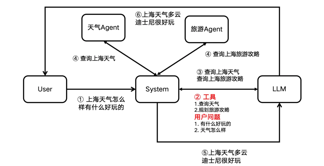 用Coze+Claude实现Manus，Agent的难点到底在哪？