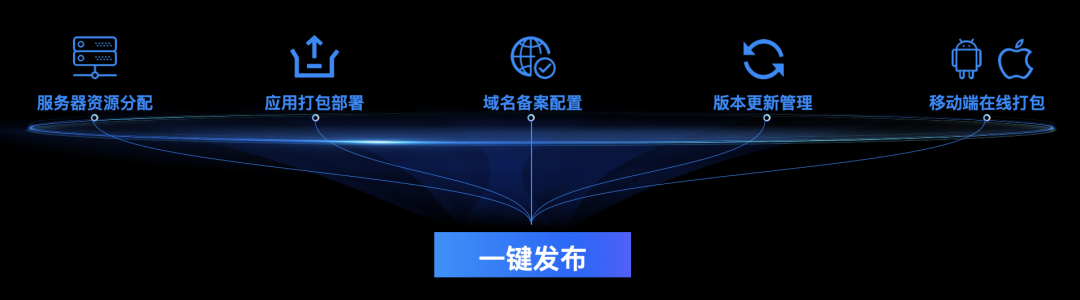 扣子编程，开启免费公开测试