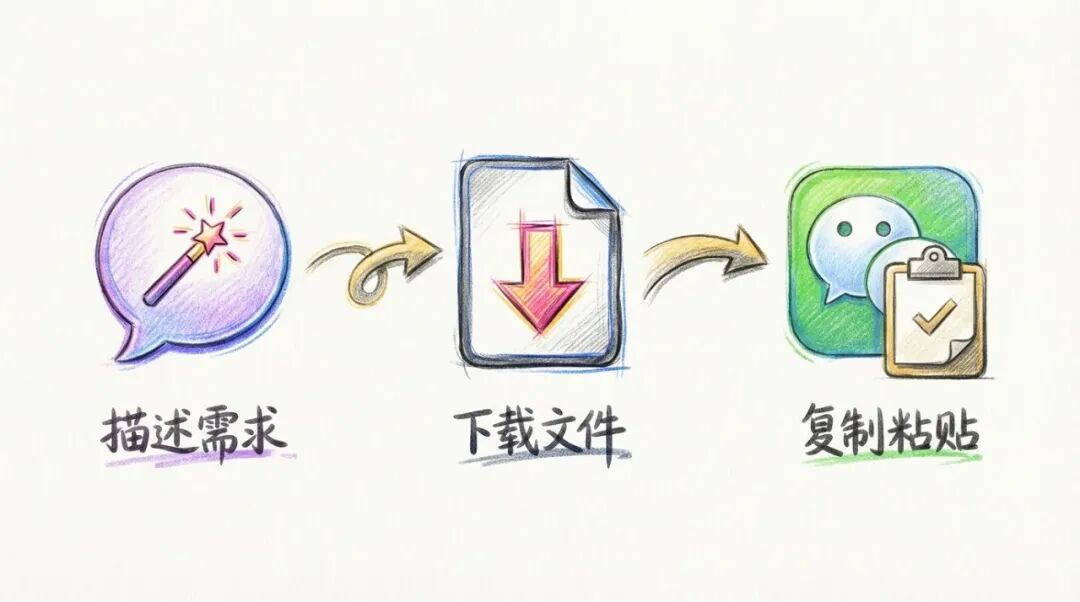 公众号 SVG 一键生成：我做了个 Coze Skill，免费用