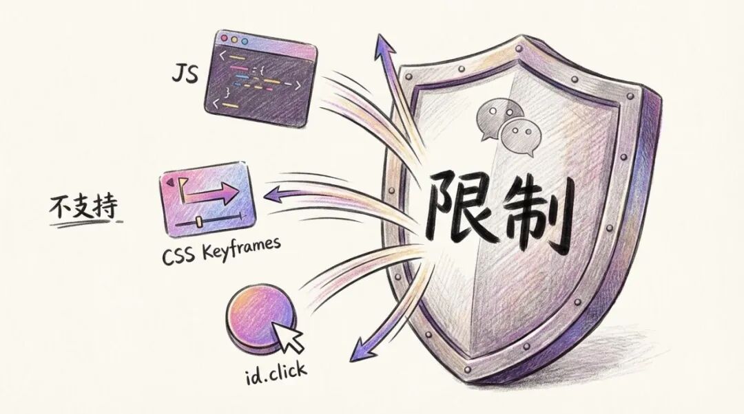 公众号 SVG 一键生成：我做了个 Coze Skill，免费用