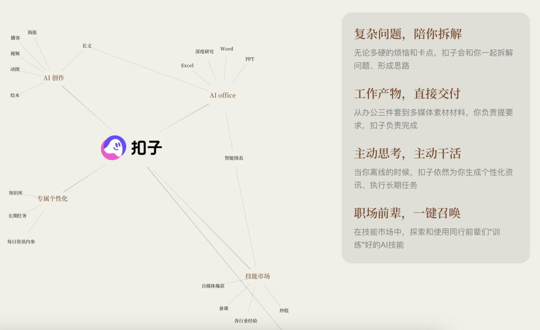 公众号 SVG 一键生成：我做了个 Coze Skill，免费用