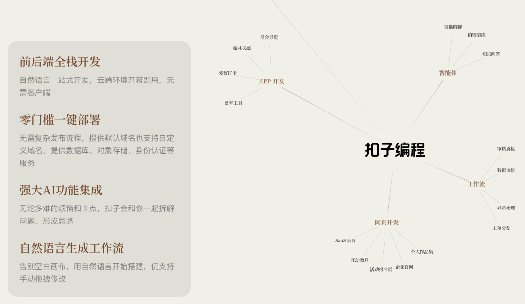 公众号 SVG 一键生成：我做了个 Coze Skill，免费用