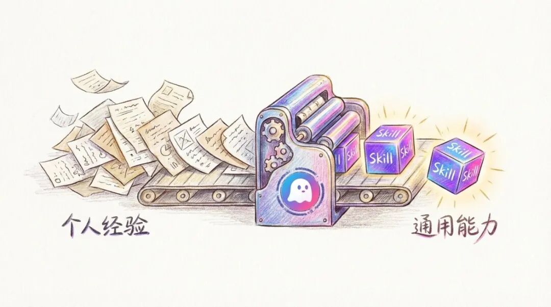 公众号 SVG 一键生成：我做了个 Coze Skill，免费用