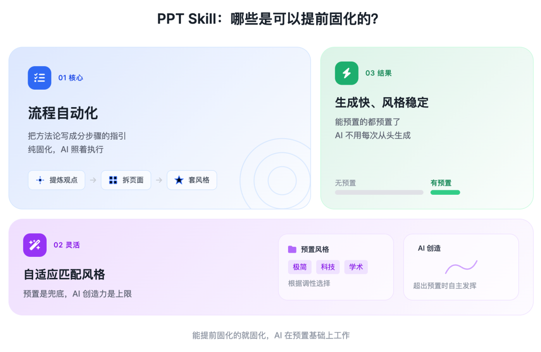 Coze Skill 速通教程：一文学会 Skill 设计方法
