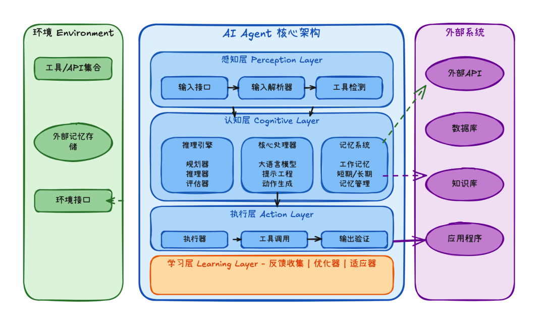 把大厂 10 年的职场经验，做成了一个「Coze Skill」—— 扣子 2.0 深度实测