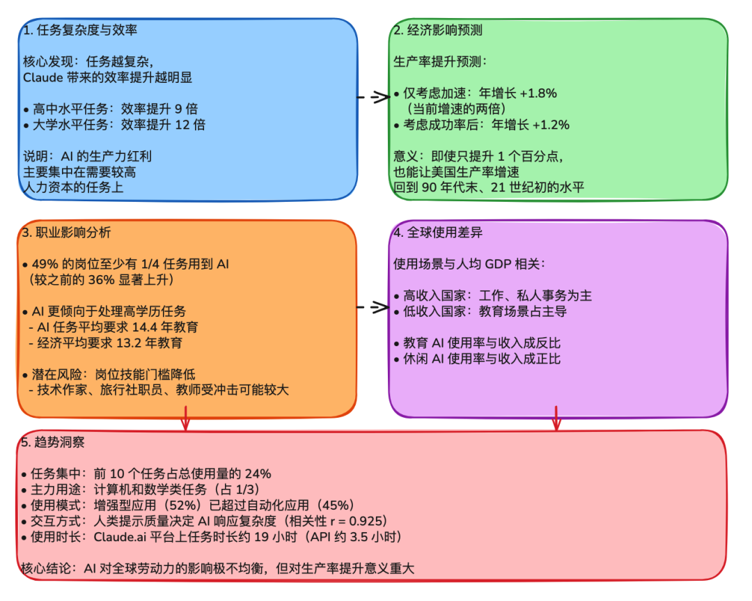 把大厂 10 年的职场经验，做成了一个「Coze Skill」—— 扣子 2.0 深度实测
