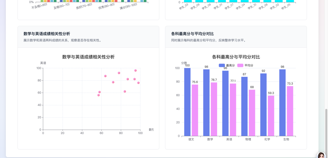 从拖拉拽到一句话——我用扣子技能，15分钟复刻了一个N8N的数据可视化神器