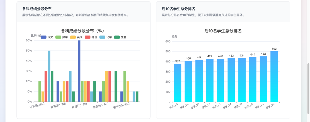 从拖拉拽到一句话——我用扣子技能，15分钟复刻了一个N8N的数据可视化神器