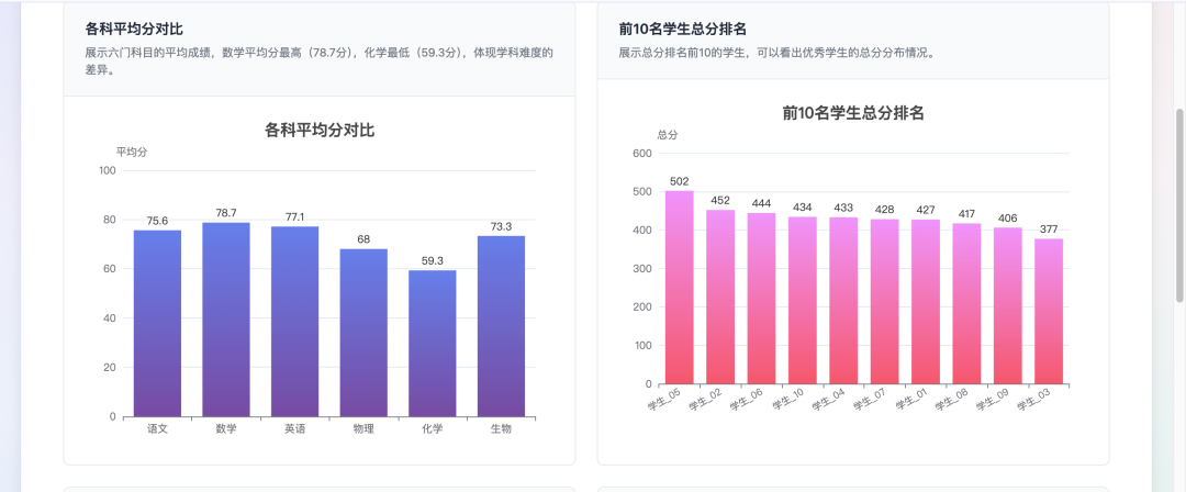 从拖拉拽到一句话——我用扣子技能，15分钟复刻了一个N8N的数据可视化神器