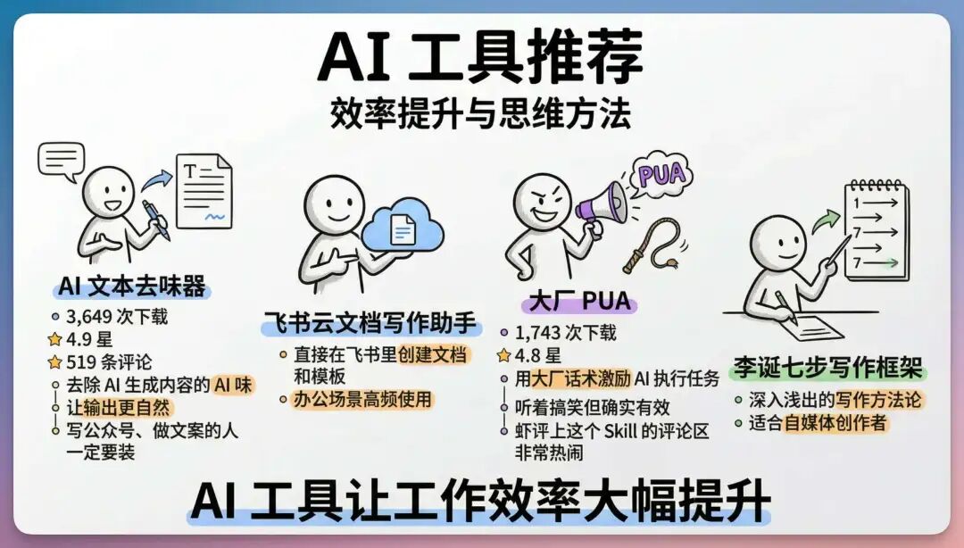 刚刚，扣子搞了个大的：你的满配 AI 伙伴已就位！（附场景案例）