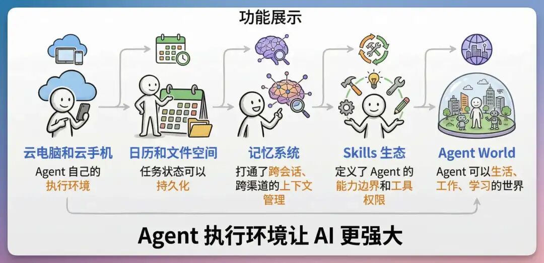 刚刚，扣子搞了个大的：你的满配 AI 伙伴已就位！（附场景案例）