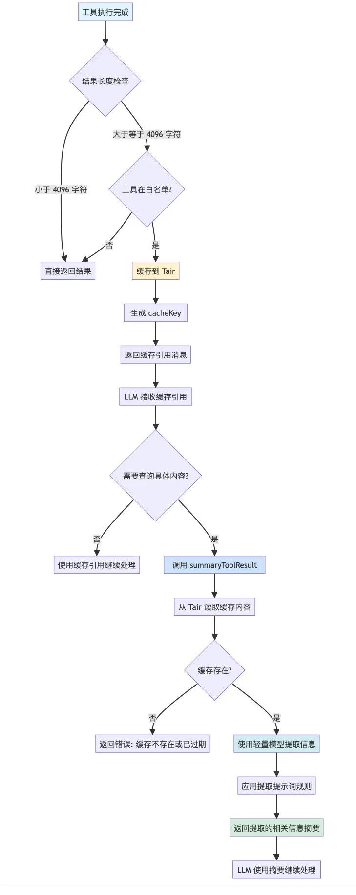 自建一个 Agent 很难吗？一语道破，万语难明