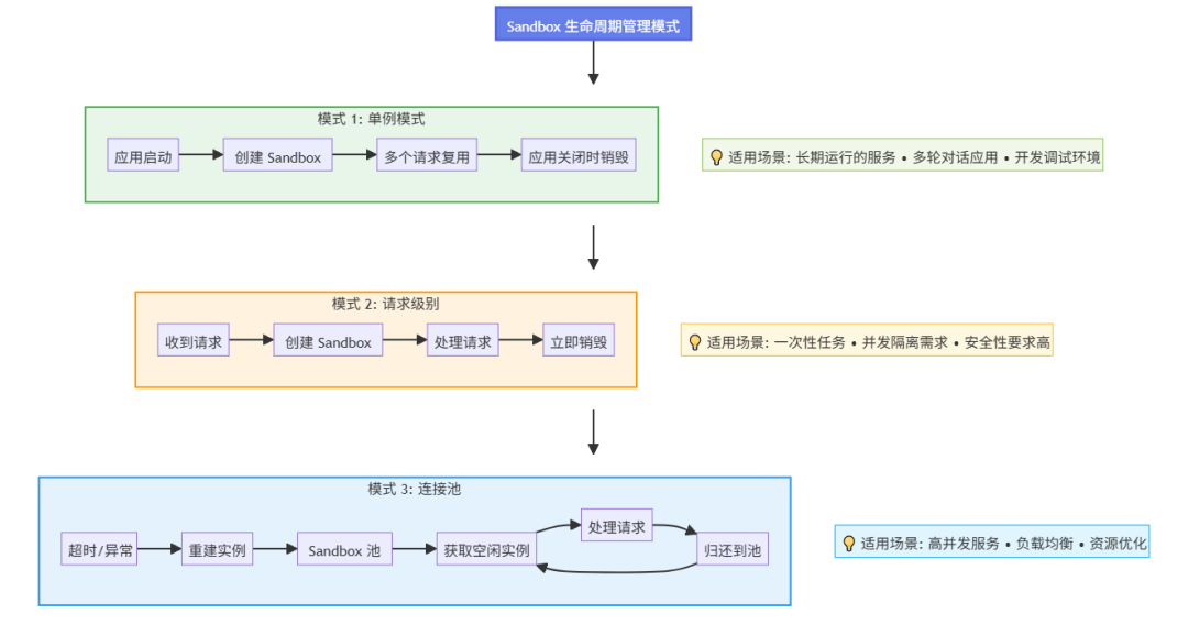 进阶指南：BrowserUse + AgentRun Sandbox 最佳实践