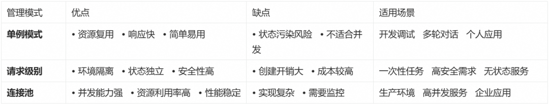 进阶指南：BrowserUse + AgentRun Sandbox 最佳实践