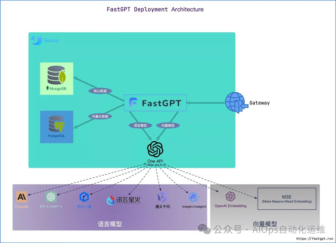 FastGPT：利用大模型重新定义传统知识库