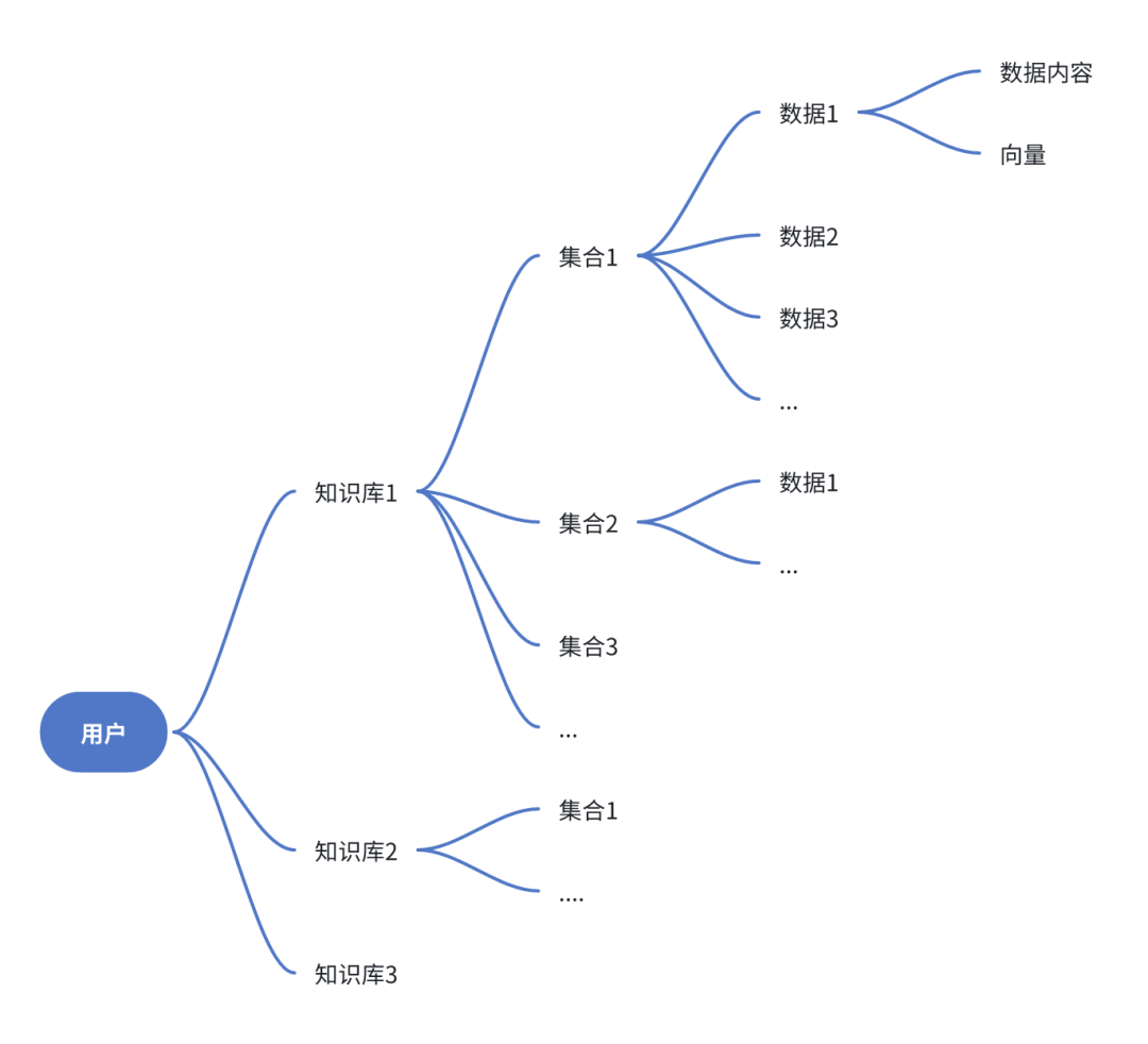 这可能是全网最详细的 FastGPT 问答助手工作流搭建指南，建议收藏！