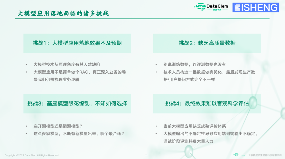 BISHENG视角|跟上百家企业聊完大模型应用，大家关心的：应用场景、困难、解法