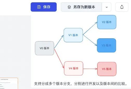 BISHENG视角|跟上百家企业聊完大模型应用，大家关心的：应用场景、困难、解法