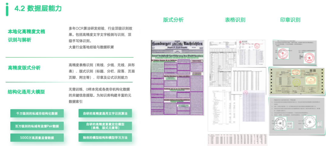 BISHENG视角|跟上百家企业聊完大模型应用，大家关心的：应用场景、困难、解法