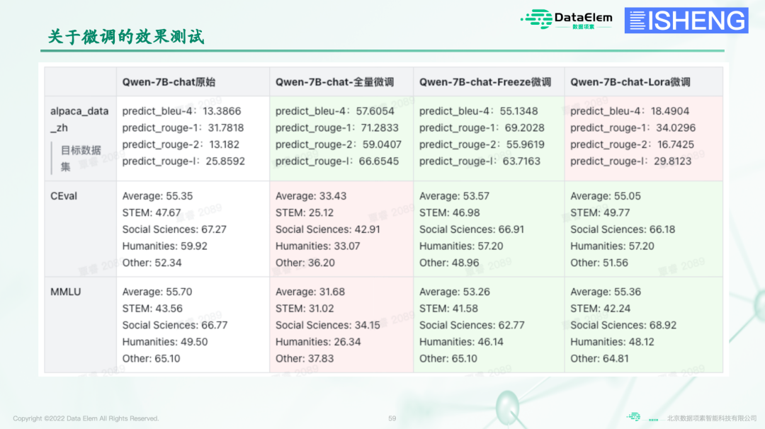 BISHENG视角|跟上百家企业聊完大模型应用，大家关心的：应用场景、困难、解法