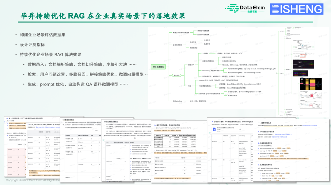 BISHENG视角|跟上百家企业聊完大模型应用，大家关心的：应用场景、困难、解法