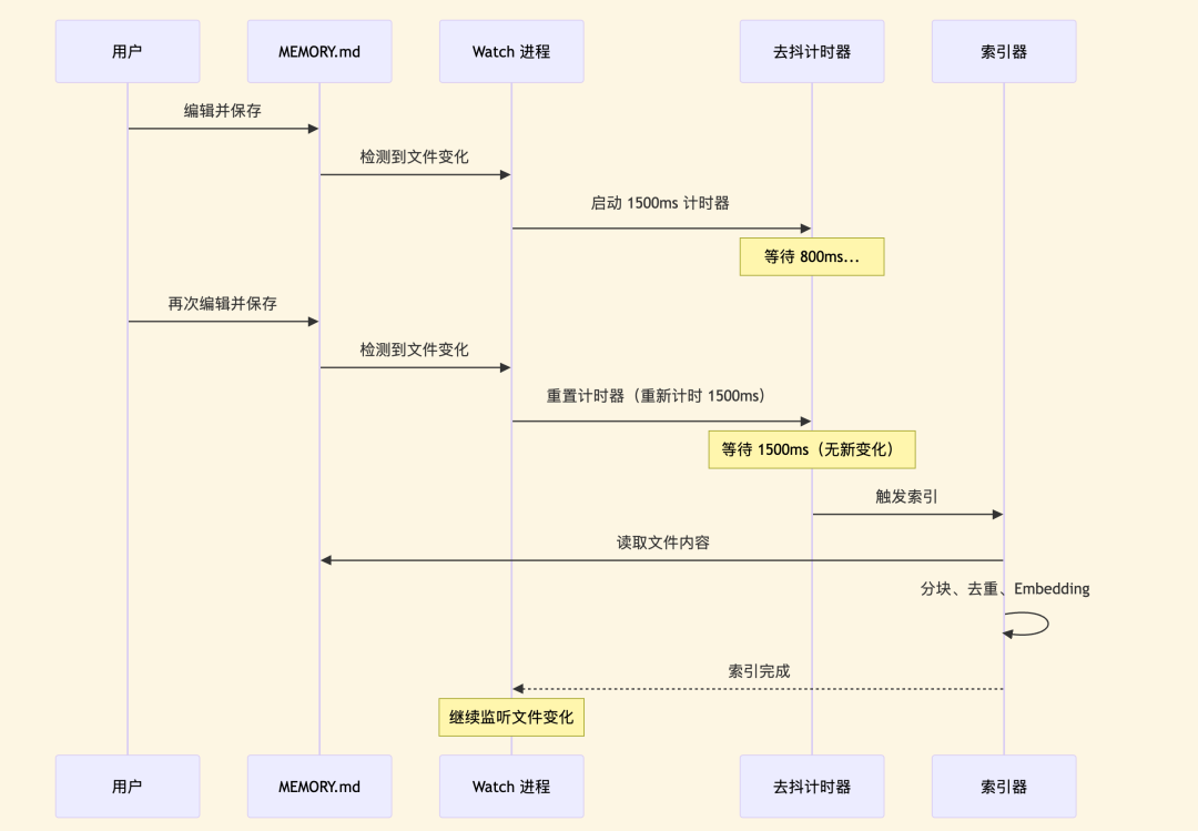 开源：我们复刻了OpenClaw的mem系统，为所有Agent打造透明、可控的记忆