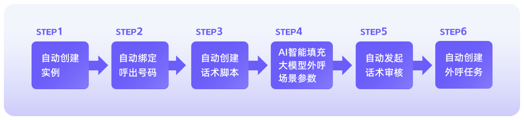 可复用的Skill封装实践：当OpenClaw接入通义晓蜜外呼
