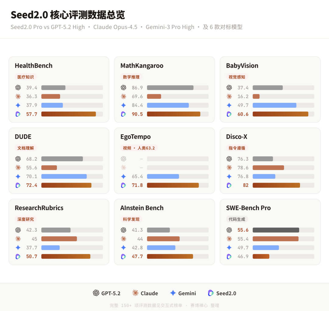 扣子编程悄悄上线豆包2.0，这才是OpenClaw省钱的正确方式