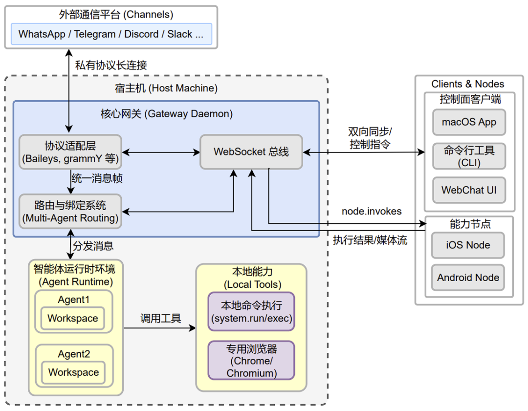当你在电脑中放入"赛博龙虾": Openclaw (原Clawdbot)安全风险分析
