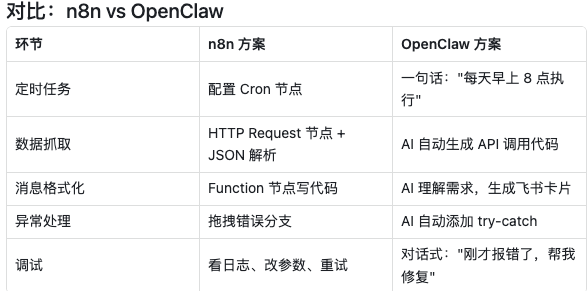 Openclaw+WeRSS+飞书--从"阅读"到"知识管理"