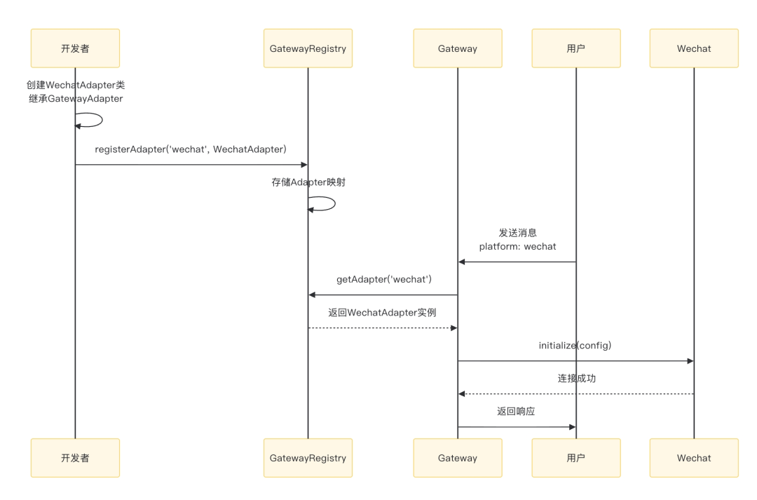 OpenClaw 二次开发完全指南
