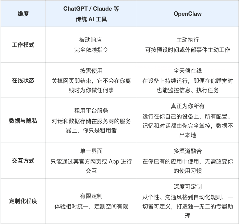 OpenClaw：律师的下一个超级助理，还是一个危险的陷阱？