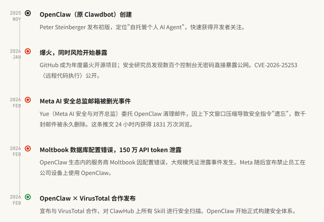 OpenClaw 安全风险分析--把法拉利引擎装进纸盒子