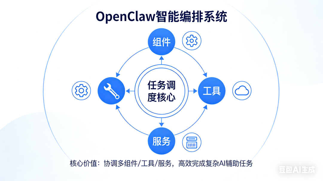 OpenClaw：本地化AI编排系统的核心解析与优化