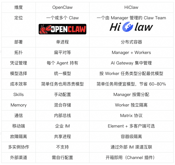 阿里开源 Team 版 OpenClaw，5分钟完成本地安装