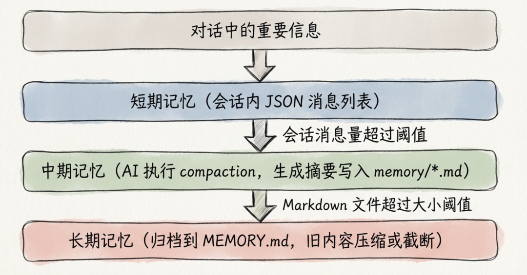 OpenClaw怎么可能没痛点？用RDS插件来释放OpenClaw全部潜力