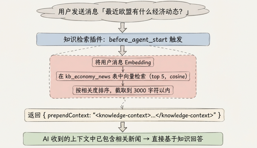 OpenClaw怎么可能没痛点？用RDS插件来释放OpenClaw全部潜力