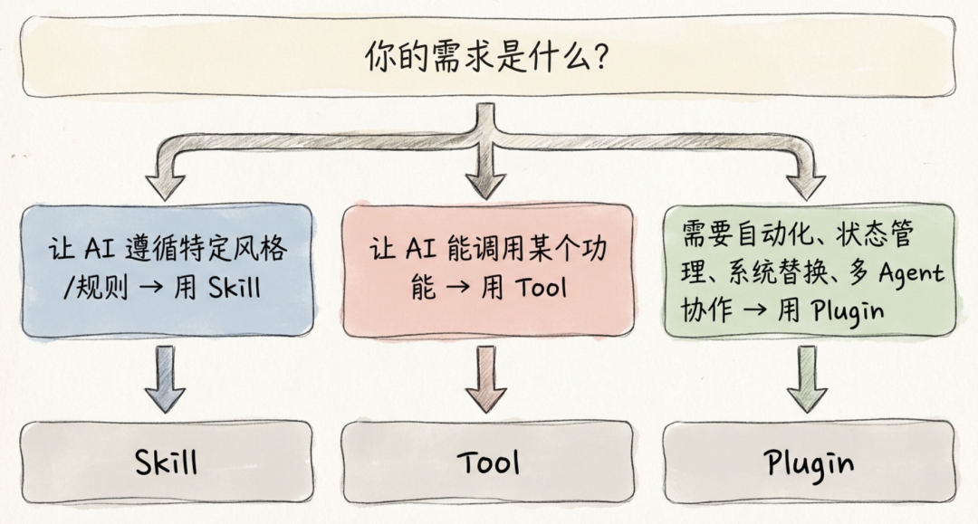 OpenClaw怎么可能没痛点？用RDS插件来释放OpenClaw全部潜力