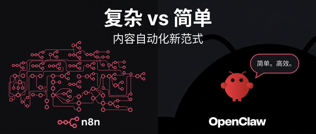 把n8n逼死后，Openclaw重构了跨境电商的内容创作流程
