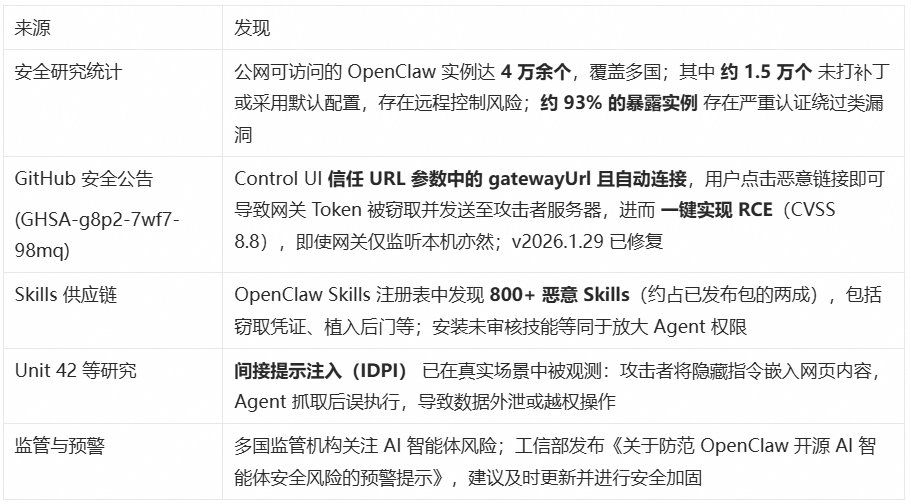 让 OpenClaw 受控运行： SLS 一键接入与审计