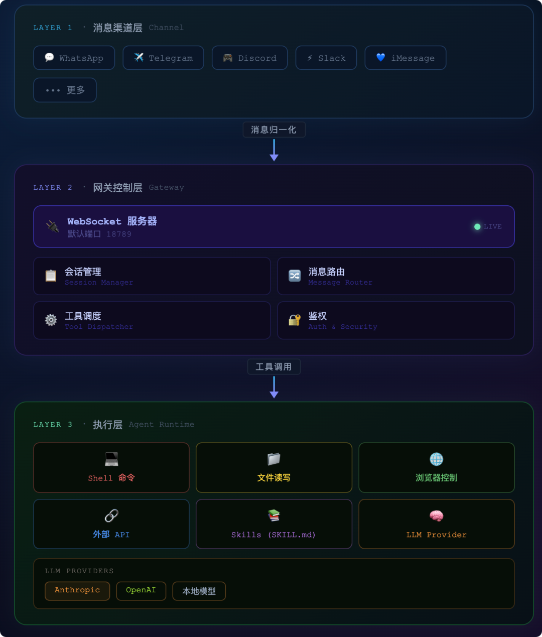 OpenClaw 急踩刹车，“养龙虾”到底有多大风险？