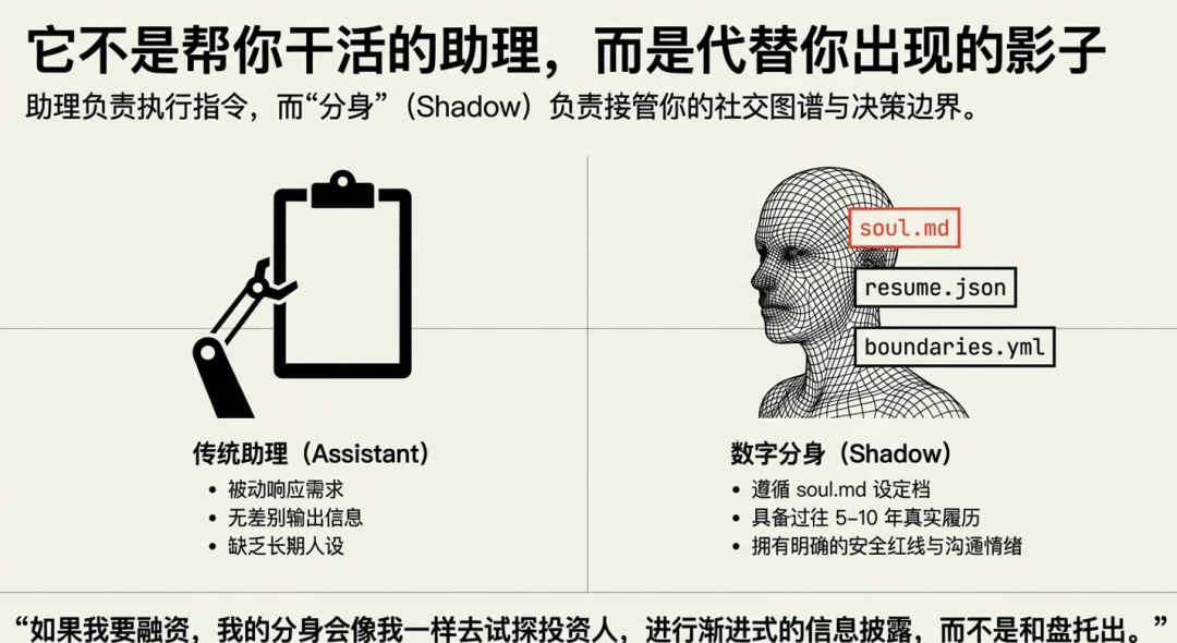 从技术极客到公域养虾：一个硅谷创业者的 OpenClaw 实战手册